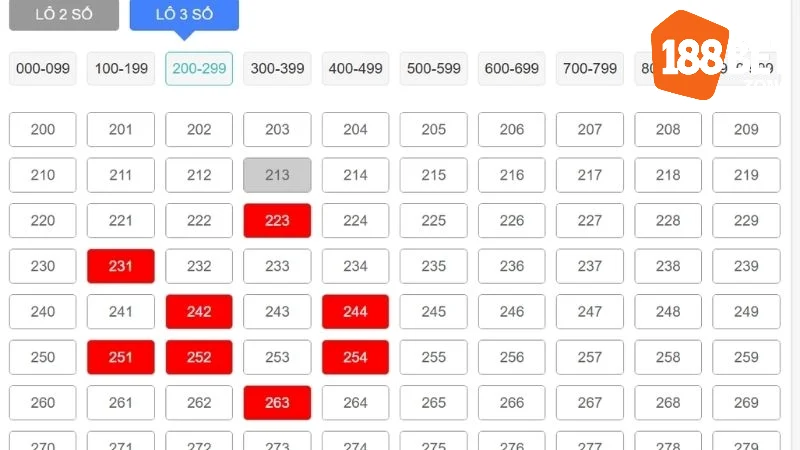Bao lô là gì? Cách đặt cược dễ thắng cho mọi cược thủ 188BET 4 Hướng dẫn cách chơi Bao lô là gì nhằm nâng cao xác suất trúng thưởng