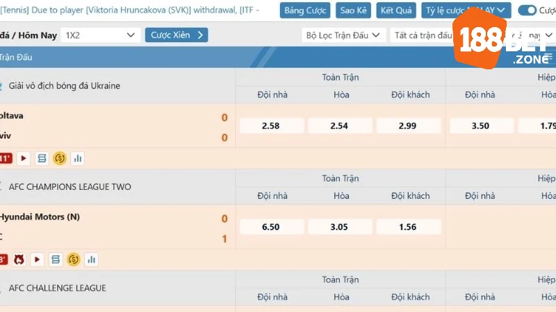 Kèo Chấp Luôn Thắng: Kiến Thức Cơ Bản Đặt Cược Hiệu Quả